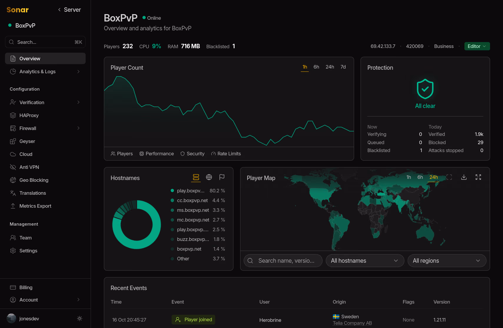 Dashboard Preview