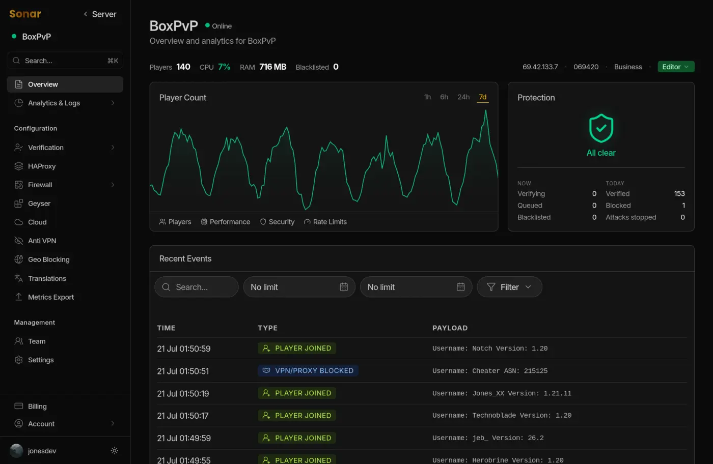 Dashboard Preview