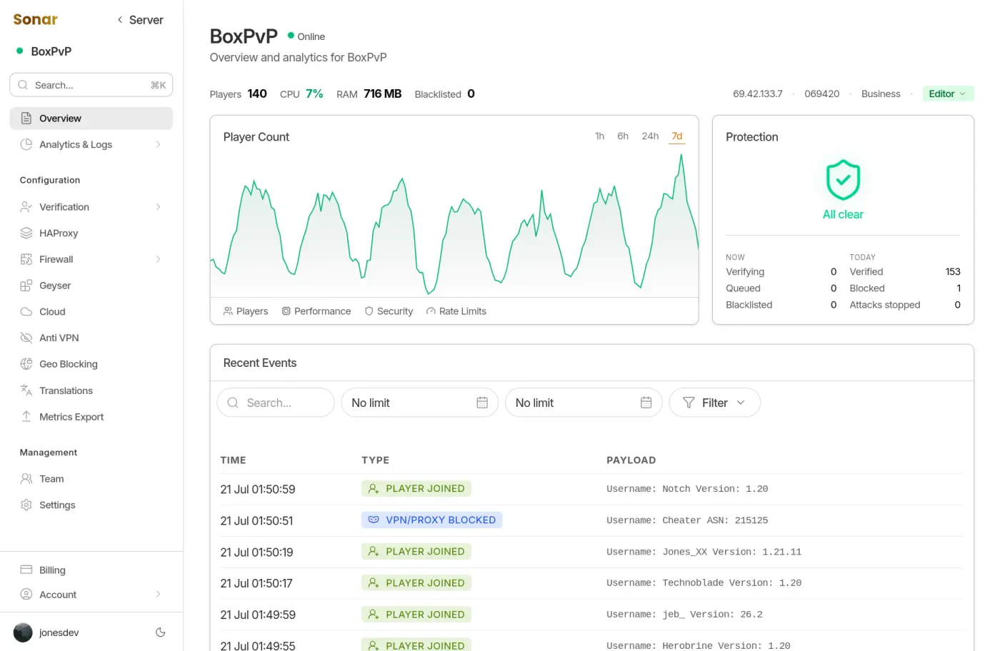 Dashboard Preview