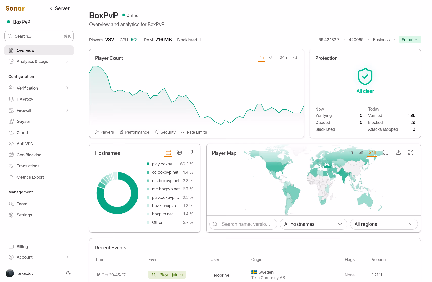 Dashboard Preview