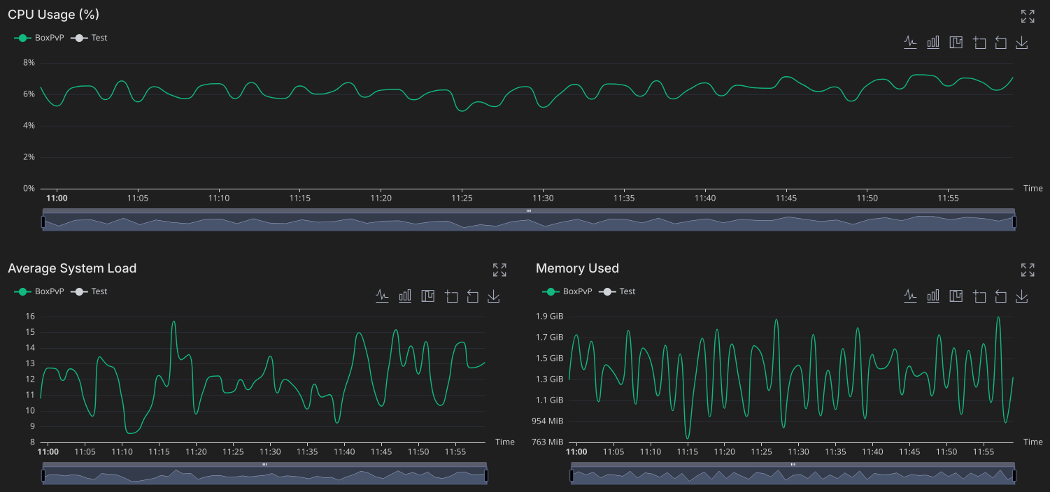 Performance Analytics Example