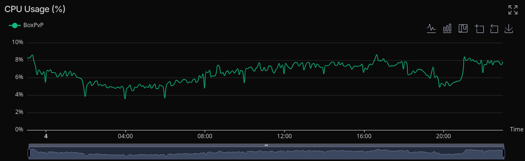 Analytics