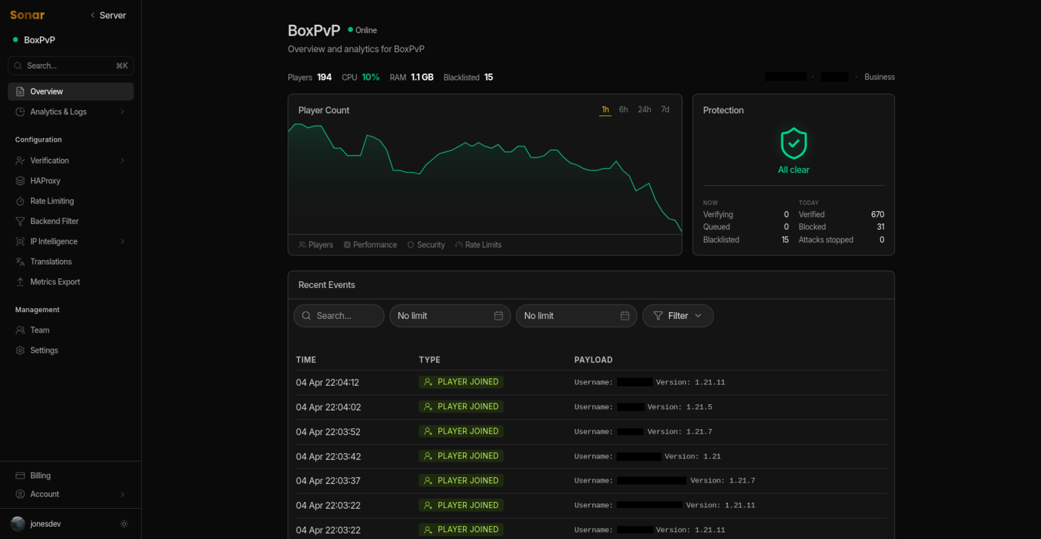 Server Overview
